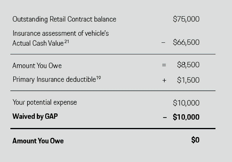 Porsche Palm Springs in Palm Springs CA
