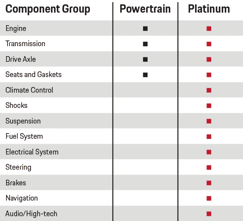 Porsche Palm Springs in Palm Springs CA