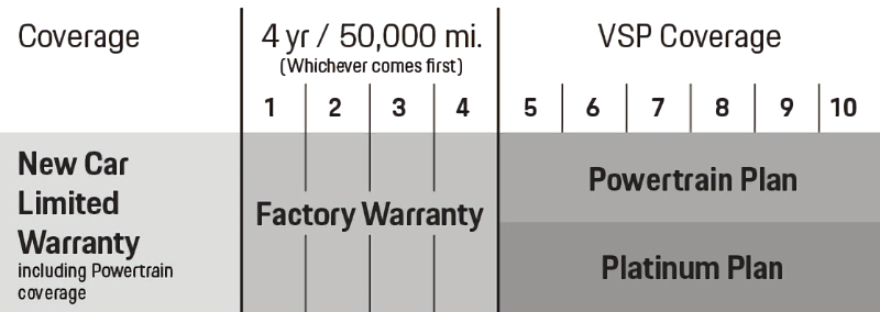 Porsche Palm Springs in Palm Springs CA