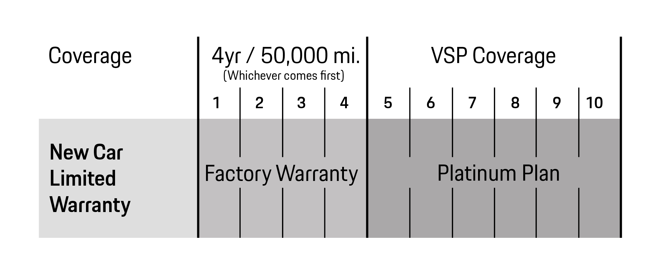 Porsche Palm Springs in Palm Springs CA