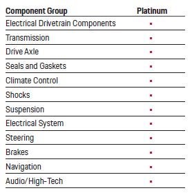 Porsche Palm Springs in Palm Springs CA